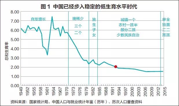 中国步入低生育水平，值得孕婴童行业恐慌？